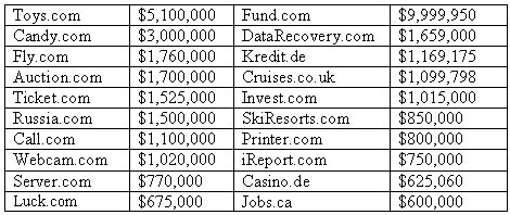 domain name sales chart 08 vs 09